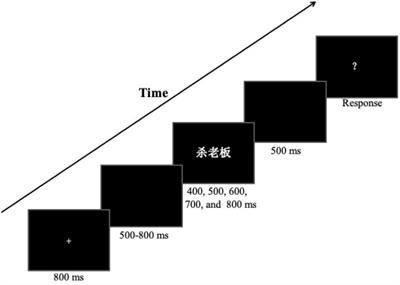 Phrase Depicting Immoral Behavior Dilates Its Subjective Time Judgment
